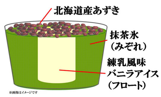 ぜいたくなアイス