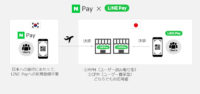 LINE Pay／韓国「Naver Pay」と連携開始