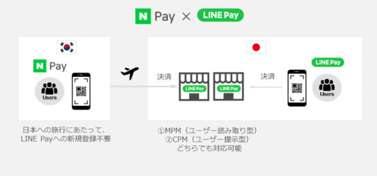 「Naver Pay」との連携を開始