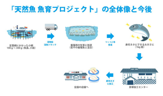 畜養事業