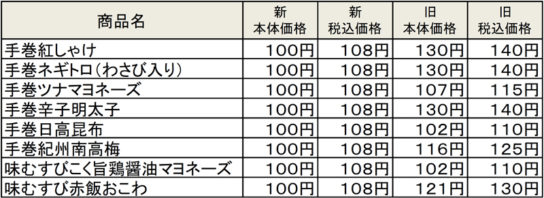 おもな対象商品