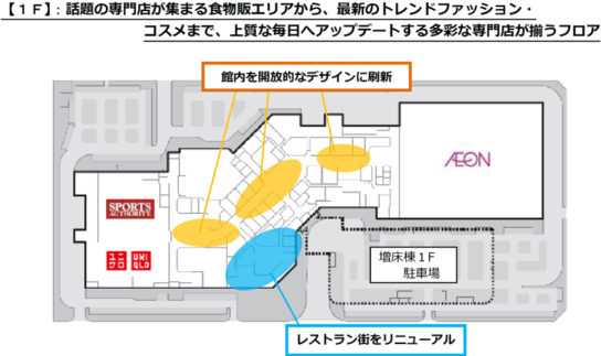 1階のリニューアル概要