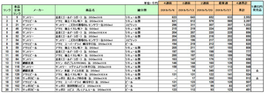 アルコール飲料の新商品ランキング