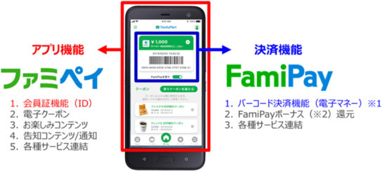 ファミペイの特徴