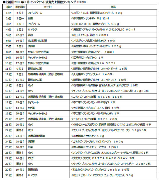 5月のランキング1～30位