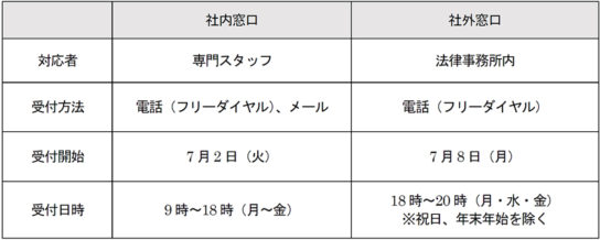 オーナーほっとライン概要