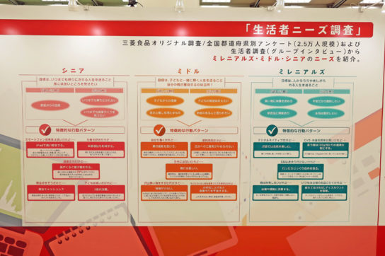 生活者ニーズ調査の紹介