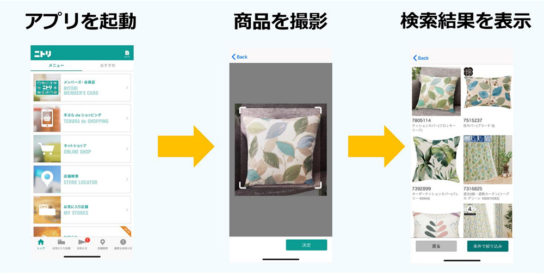 商品画像検索機能の利用イメージ