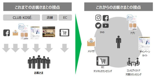 デジタルプラットフォーム構想