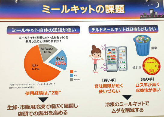 ミールキットの課題