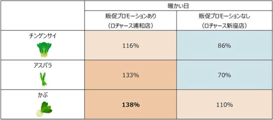 実験結果