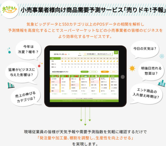 売りドキ！予報の利用イメージ