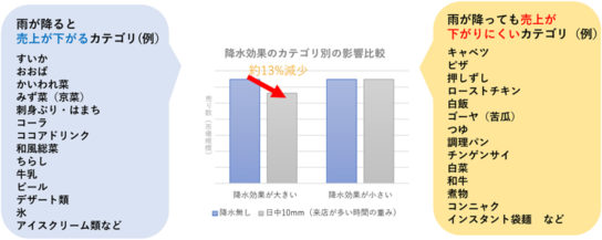 全国版「売りドキ！予報」で改善した内容