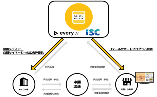 協業のイメージ