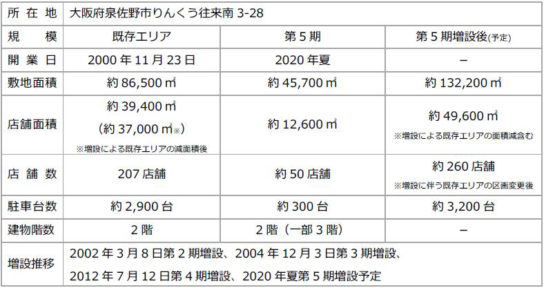 施設概要