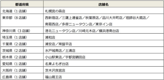 デリバリーサービス実施店舗