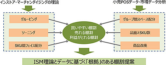 講座の概要