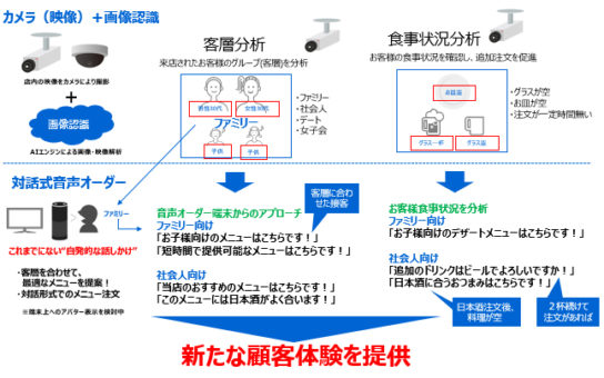 実証実験のイメージ