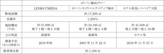 施設概要