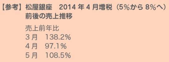 前回増税時の2014年