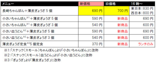 より低価格のメニューも登場