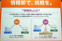 日本アクセス／小売業のデジタル化を支援「情報卸」に挑戦