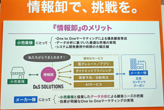 情報卸の具体的な活動例