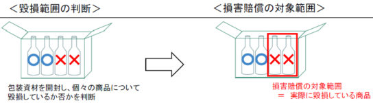 実際に毀損している商品がその範囲