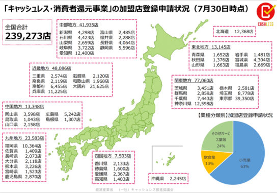 地域別の登録申請数