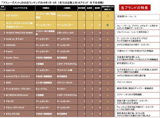 出店ランキング