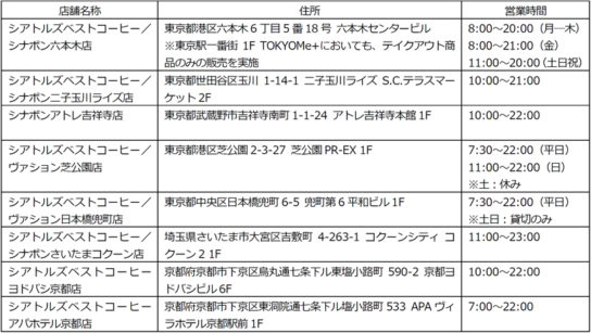 JR九州ファーストフーズの関東・関西地区の店舗