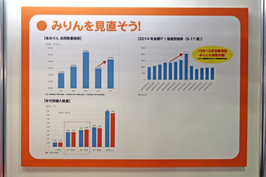 2014年の増税時のみりんの販売動向など