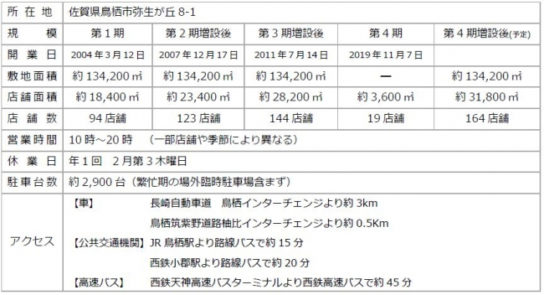 施設概要