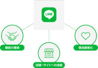 LINEでマーケティング／コロワイド、メガネスーパー登場、9月11日