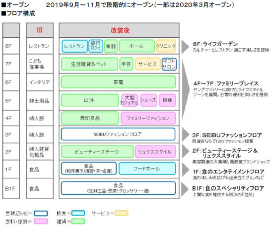 フロア構成