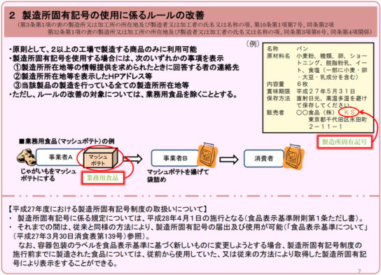 製造所固有記号の使用に係るルール