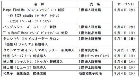 改装する主な売場