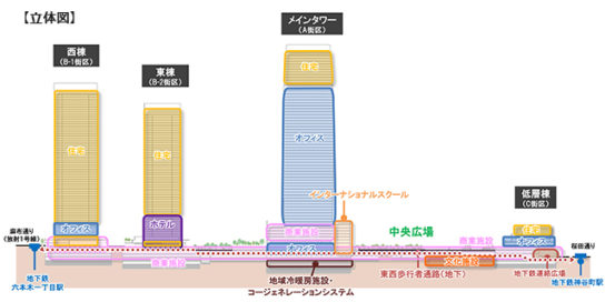 「ヒルズの未来形」を構築していく