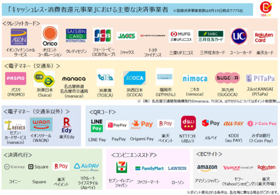 登録決済事業者