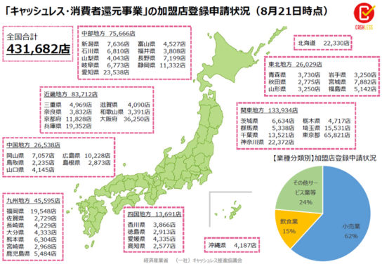 地域別の登録申請数