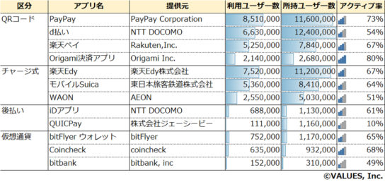 主要キャッシュレス決済アプリの利用状況(2019年6月)