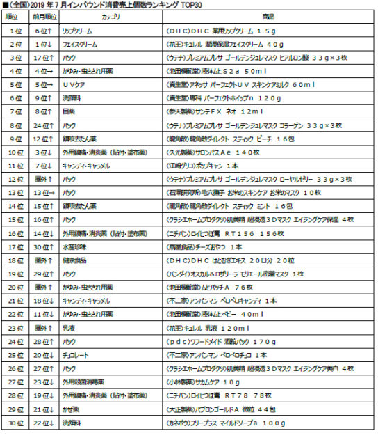 売上個数TOP30