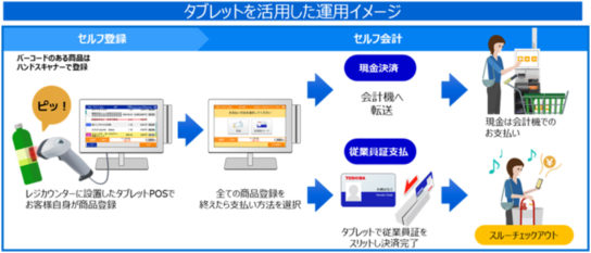 タブレットを活用した運用イメージ