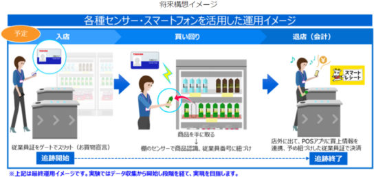 各種センサー・スマートフォンを活用した運用イメージ