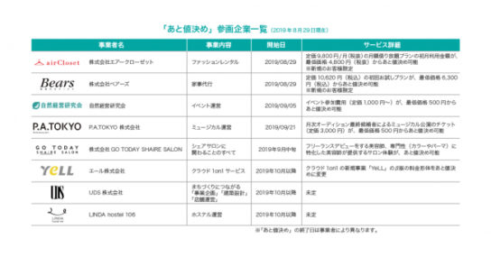 「あと値決め」の提供を開始