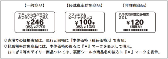 売場での価格表記