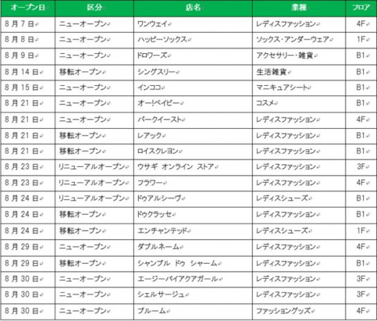 第1弾新規・改装・移転店舗