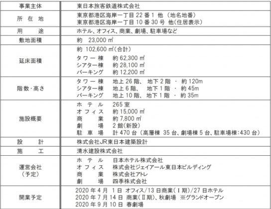 WATERS takeshiba 開発計画概要