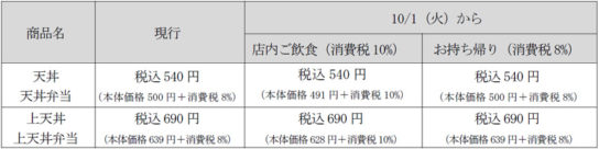 税込価格据えおきの商品の一例