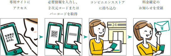 宅急便+SMARTのサービス利用の流れ